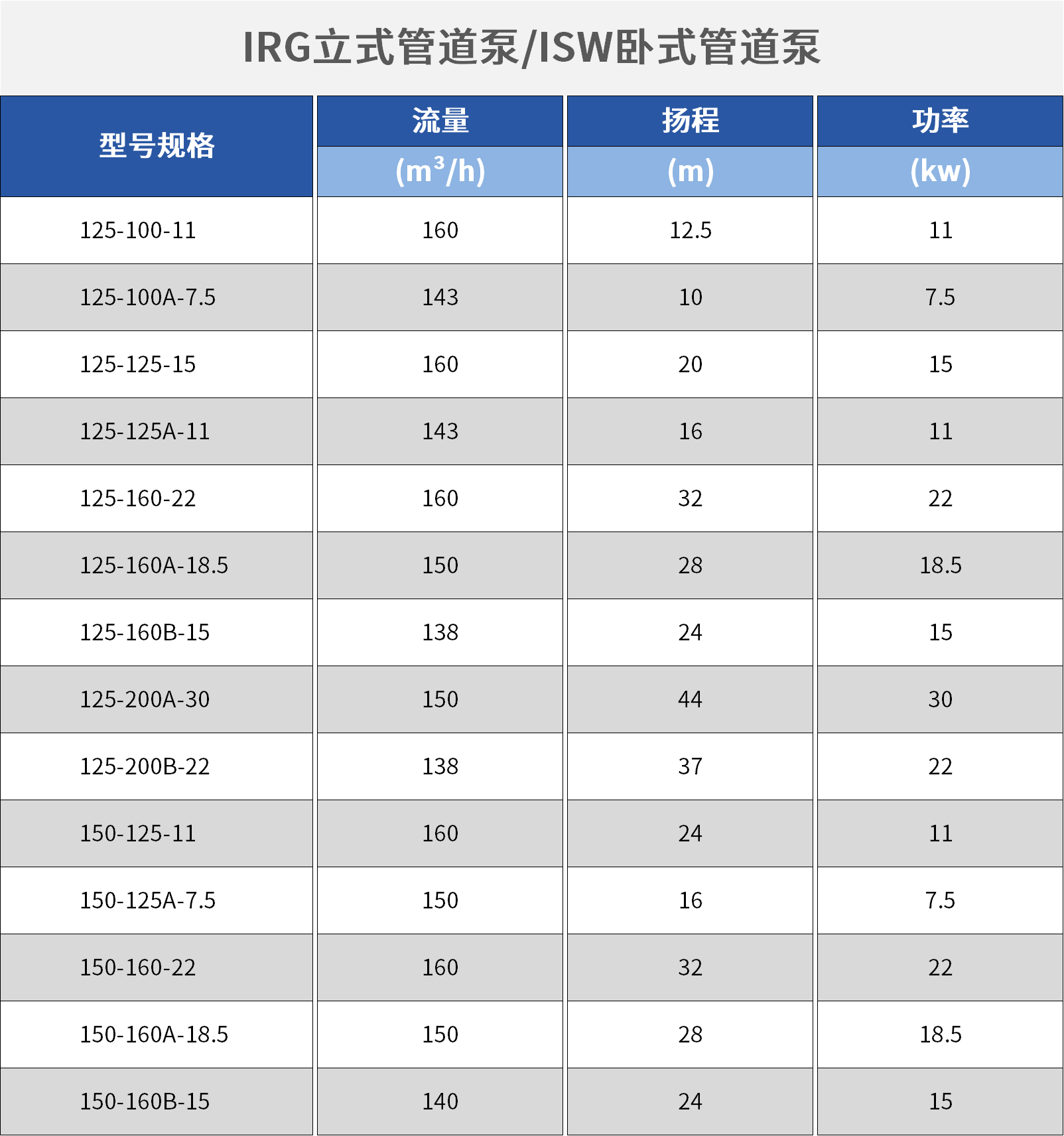 臥式管道泵.png 臥式管道泵.png