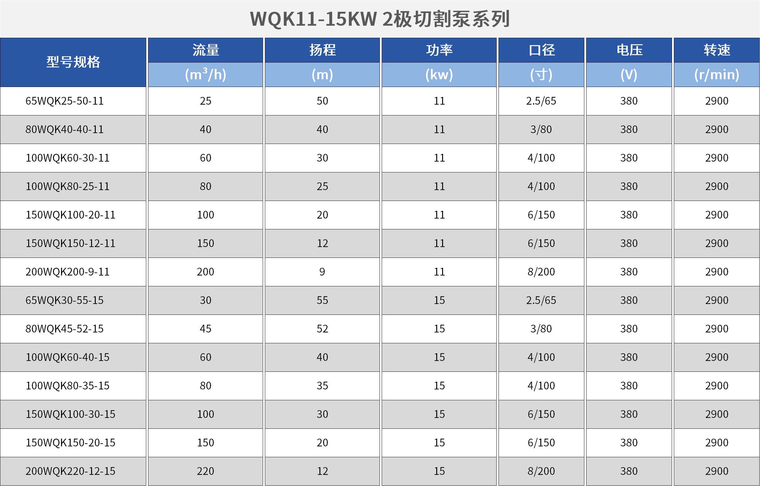 WQK/QG帶切割裝置潛水排污泵.png WQK/QG帶切割裝置潛水排污泵.png