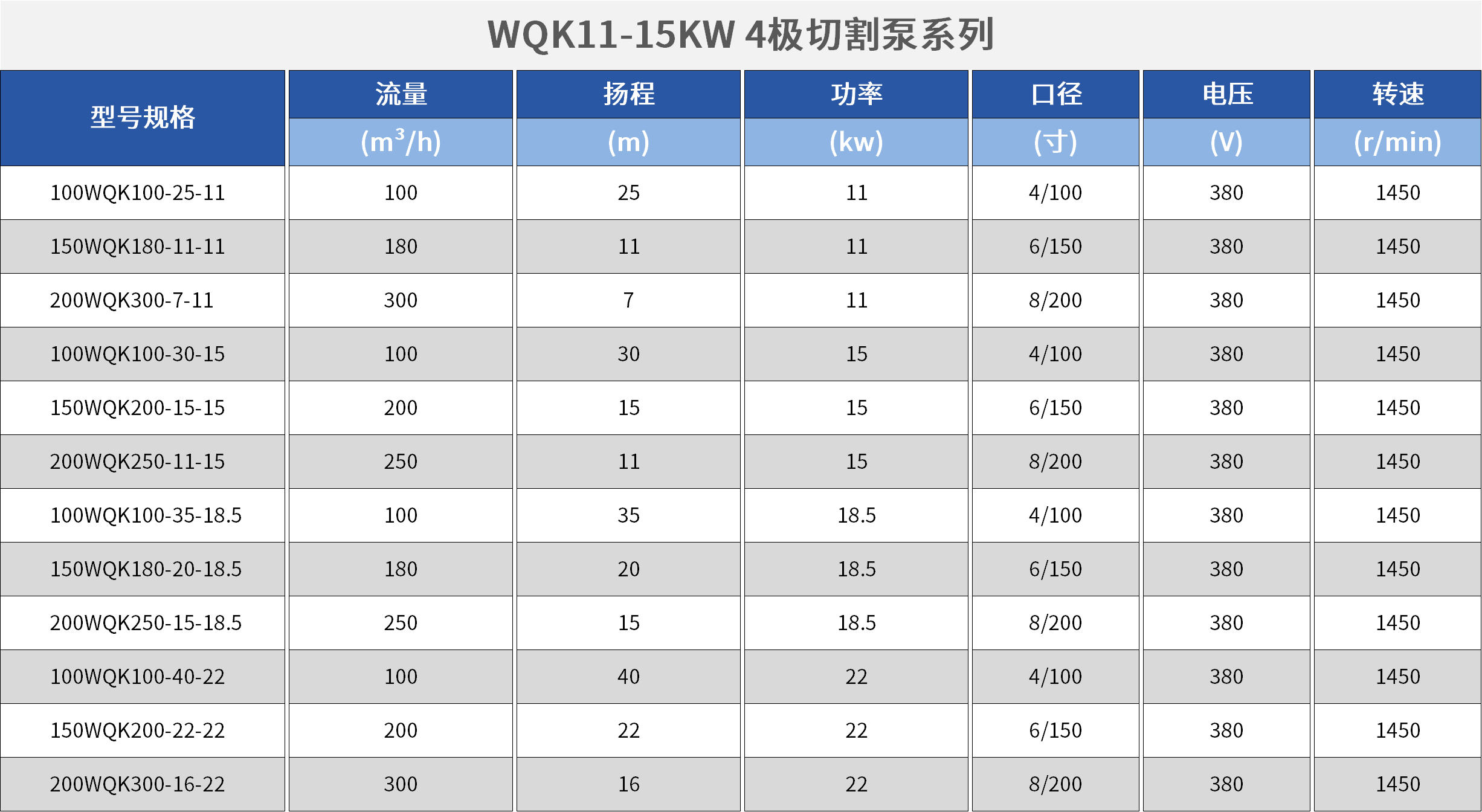 WQK/QG帶切割裝置潛水排污泵.png WQK/QG帶切割裝置潛水排污泵.png