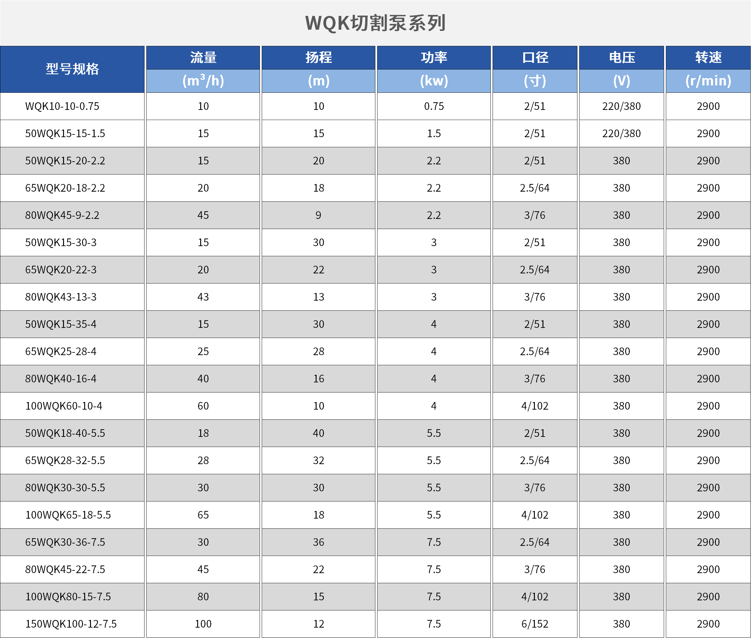WQK/QG帶切割裝置潛水排污泵.png WQK/QG帶切割裝置潛水排污泵.png