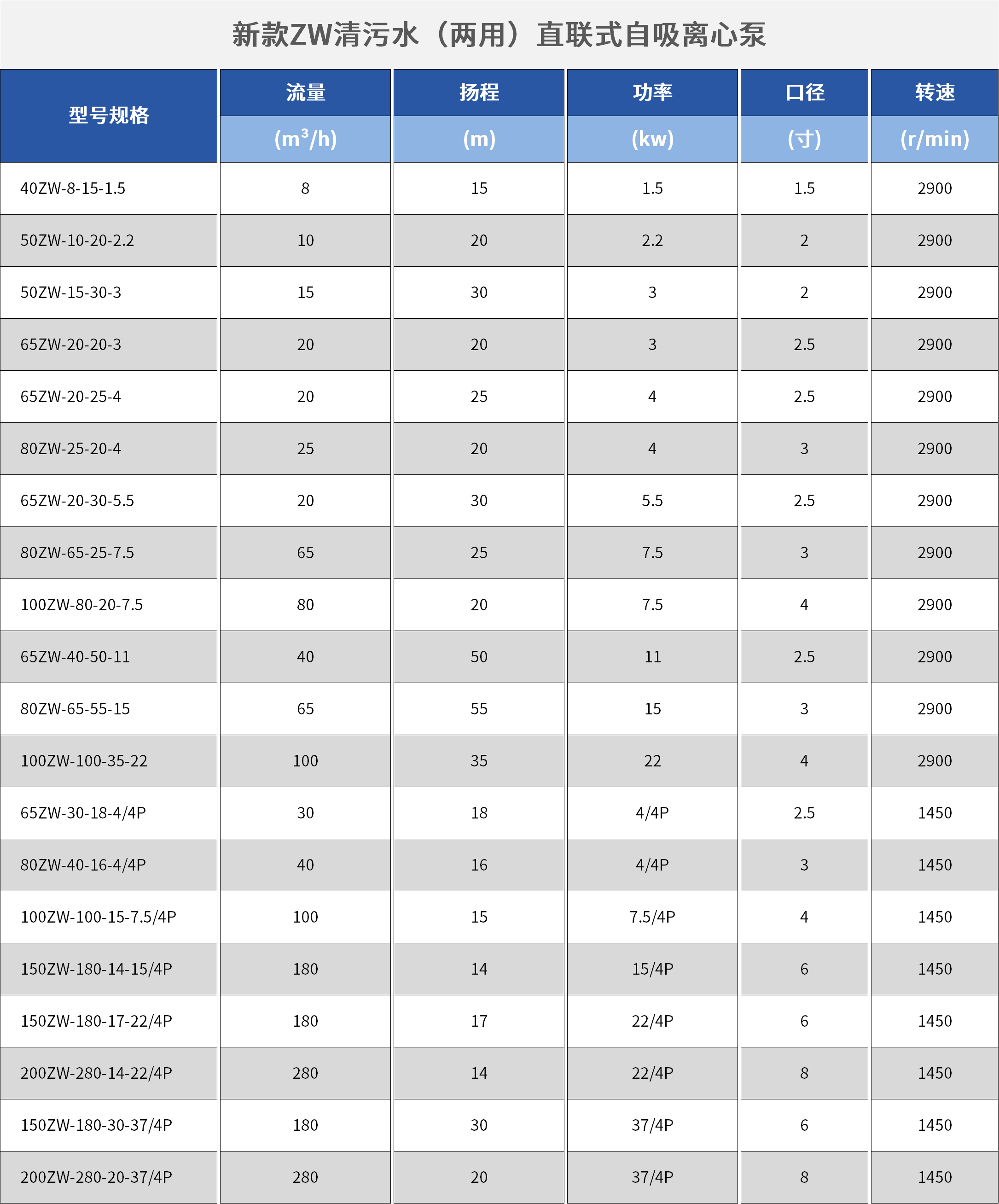 BZW(ZW)清污水兩用直聯(lián)式自吸離心泵.png BZW(ZW)清污水兩用直聯(lián)式自吸離心泵.png
